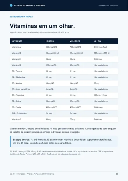 Tabela real de referências diárias de vitaminas para adultos
